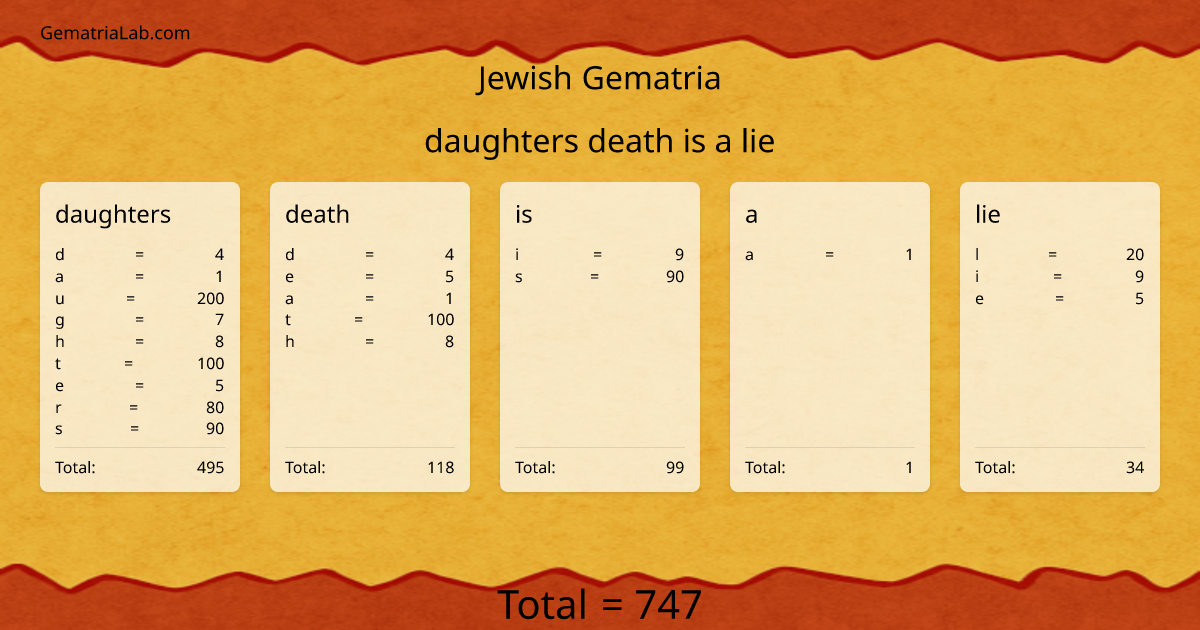 daughters death is a lie in jewish Gematria